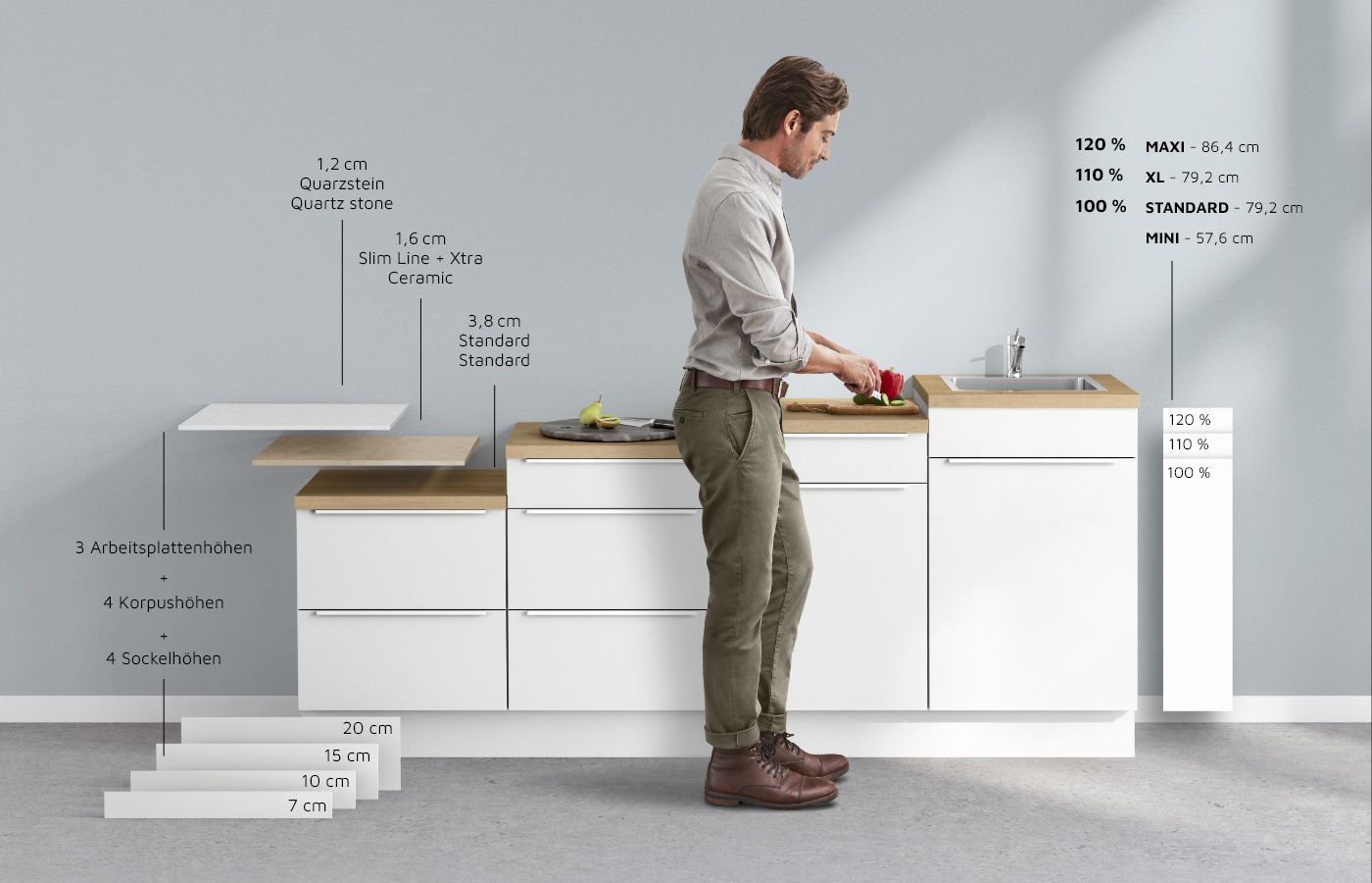 Ein Mann bereitet an einer modernen weißen Küchentheke mit beschrifteten Maßen, die die Dicke der Arbeitsplatte, die Höhe der Schränke und die Höhe der Schubladen angeben, das Essen zu. Es gibt Oberflächen aus Holz und Stein, und es sind verschiedene Ablagemöglichkeiten abgebildet.